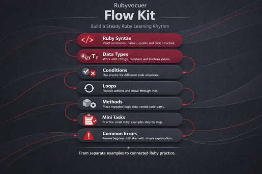 Ruby syntax flow kit with steps on a dark background