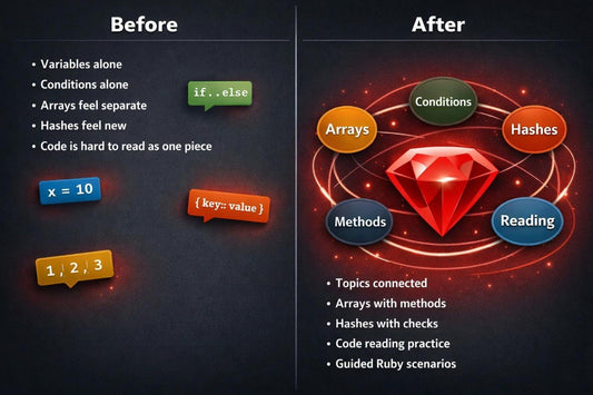Comparison before and after diagram with colorful text boxes and a central red gemstone.