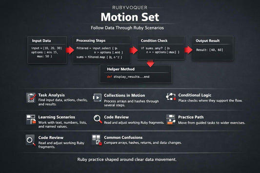 Ruby programming language motion set diagram on a dark background