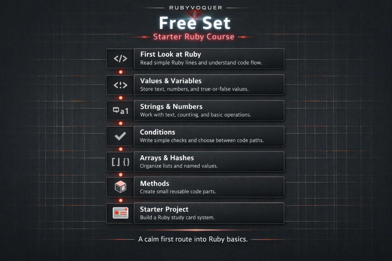 Free Ruby course set with modules on a dark background