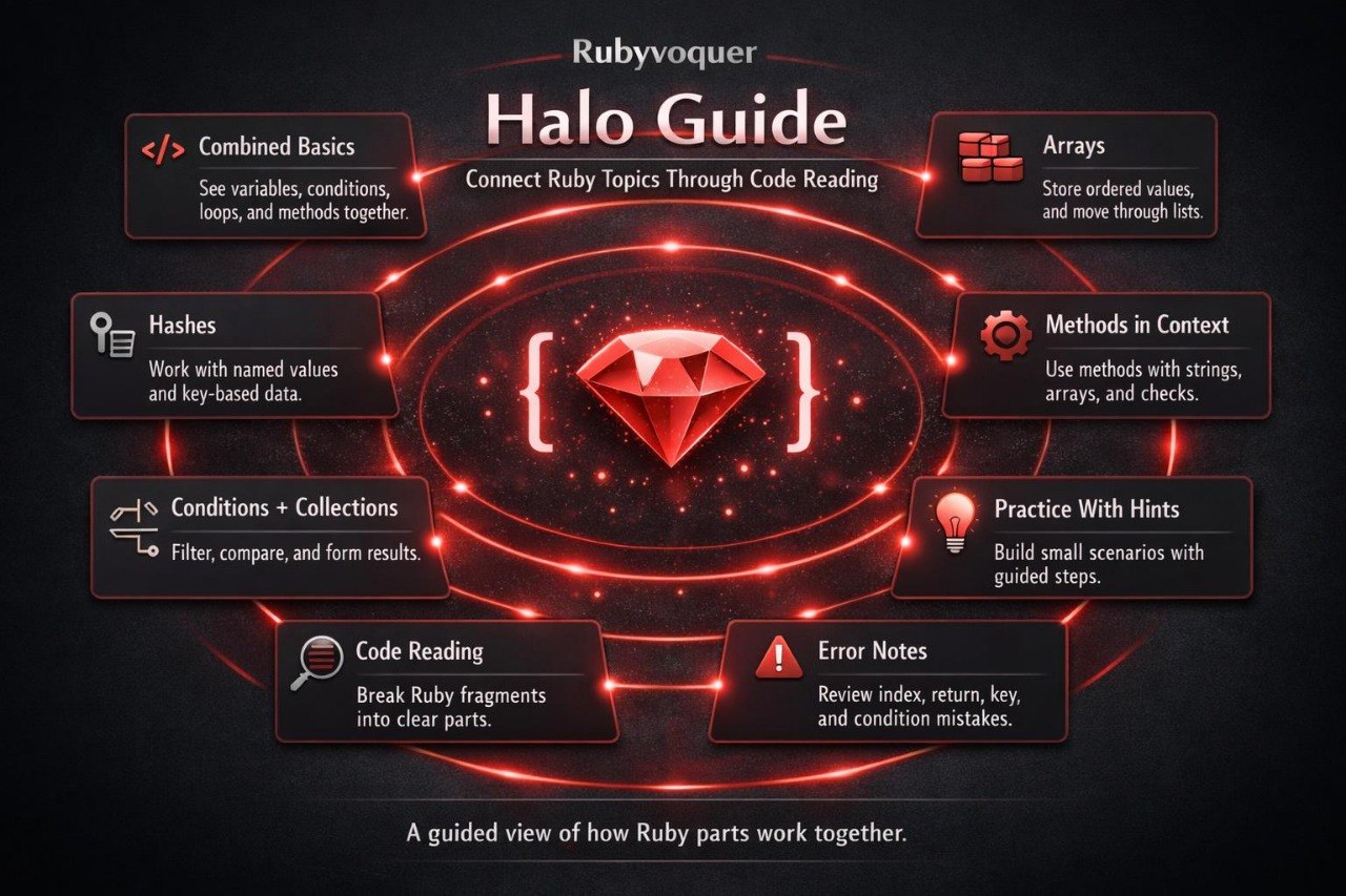 Ruby programming language guide with Rubyvoquer branding on a dark background