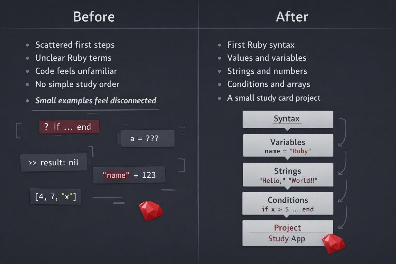 Before and after comparison of a Ruby programming tutorial layout.