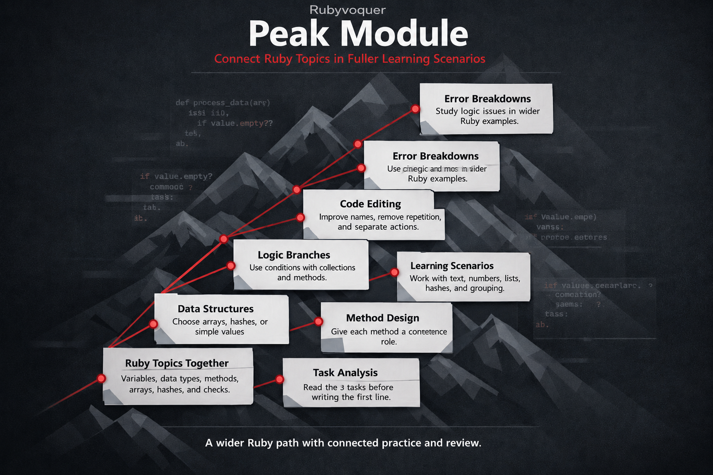 Diagram of Ruby programming language topics with connections on a dark background